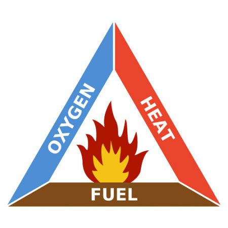 Basic Fire Training Triangle