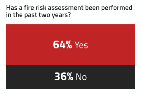 has a fire risk assessment been performed in the past two years?